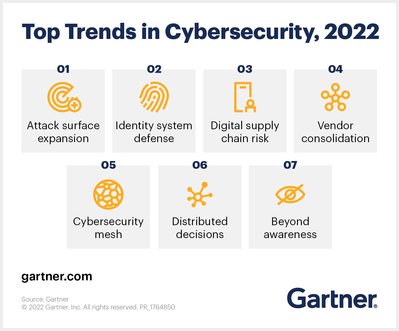 Top Trends in Cybersecurity in 2022 Cyber Training Ring